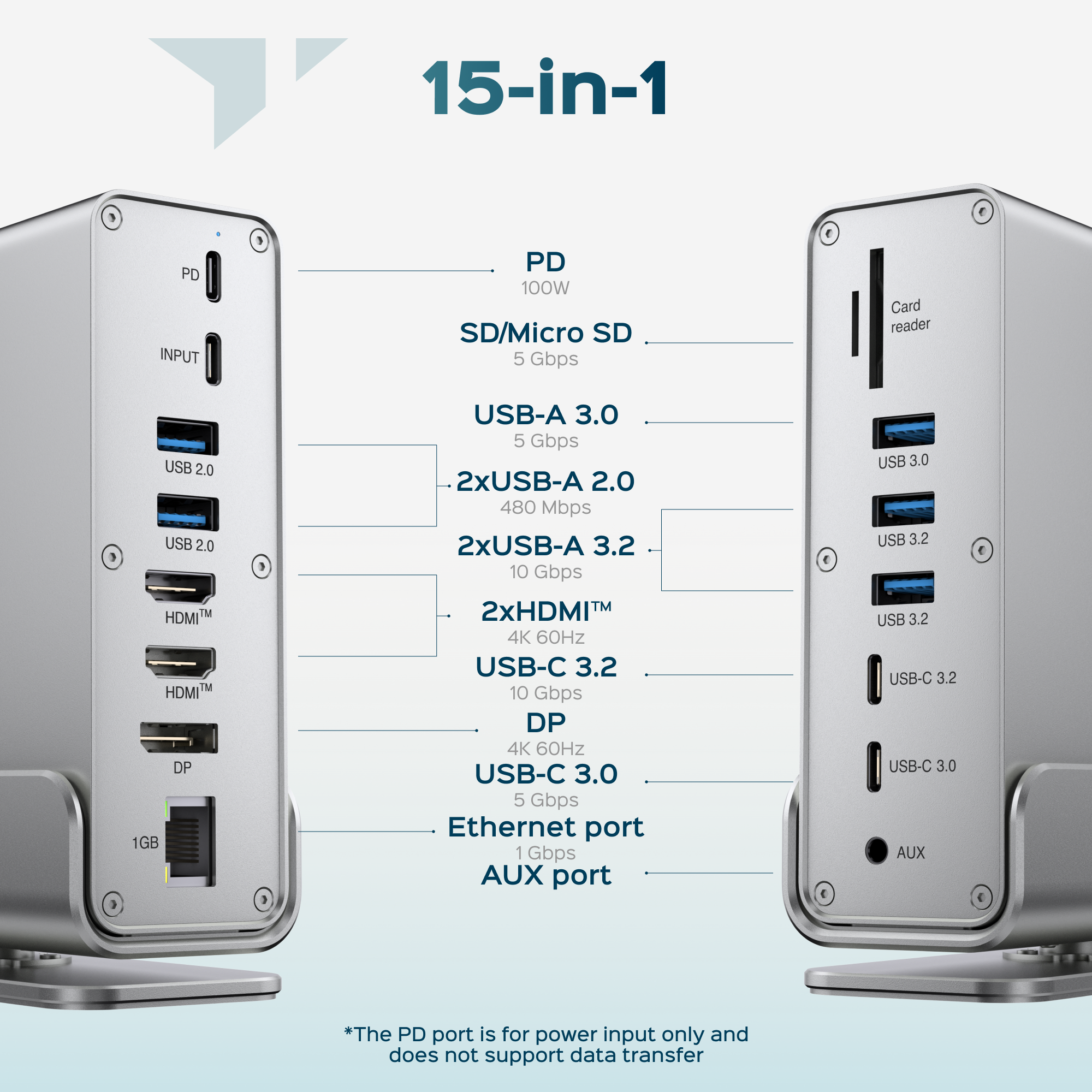 Turonic BYL-2519 universal docking station, 15-in-1 USB 3.2 Hub, Dual HDMI™ 4K@60Hz