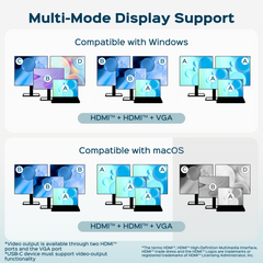 Infographic showing six multi-monitor layout diagrams for Windows and macOS via dual HDMI and VGA outputs.