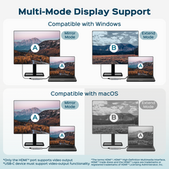 Diagram showing Mirror and Extend display modes for Windows and macOS via the hub.