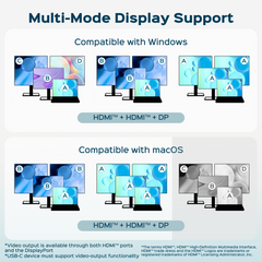 Infographic showing dual-HDMI and DisplayPort multi-monitor layout diagrams for Windows and macOS compatibility modes.