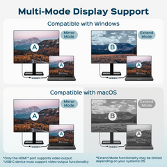 Four diagrams showing Mirror and Extend display modes on Windows and macOS via the hub.