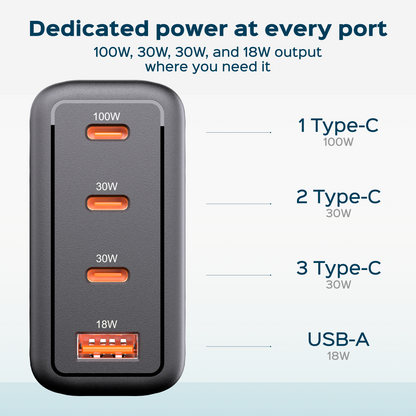 Turonic 100W Charger (BZ-A075)