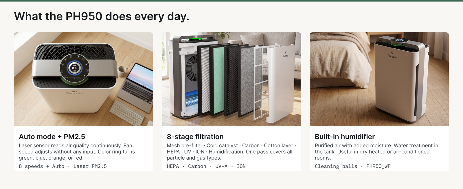 Turonic Air Purifier Pro PH950 — A+ block 3 slide 1