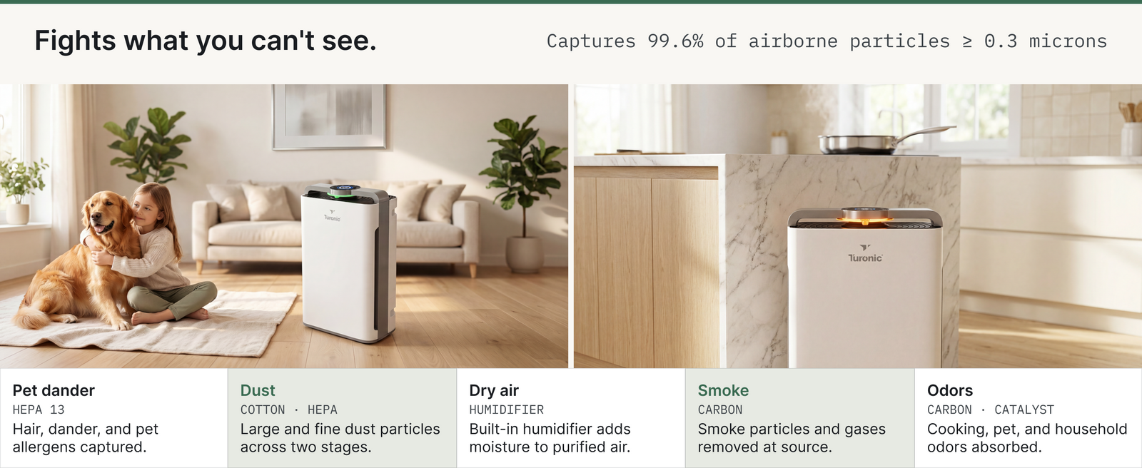 Turonic Air Purifier Pro PH950 — A+ block 4