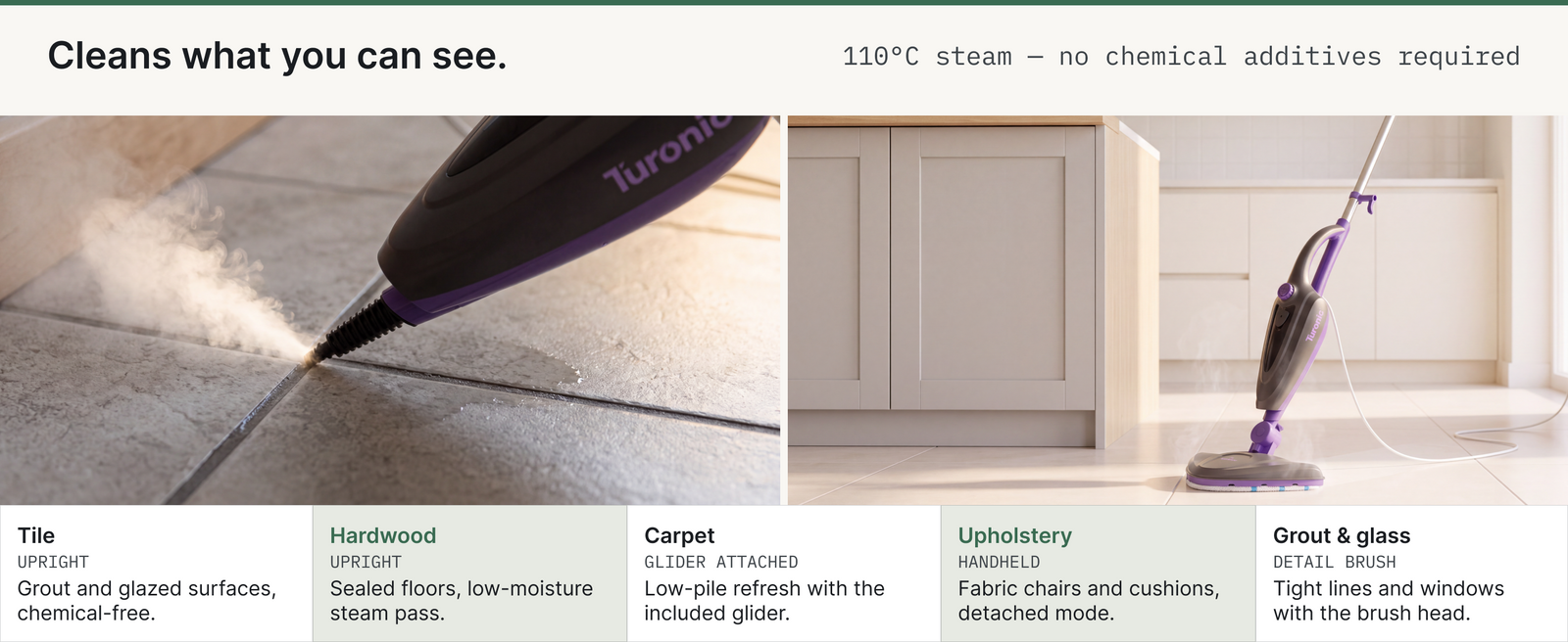 Turonic ST3 10-in-1 Steam Mop - 1500W Floor Steamer with Detachable Handle | 110°C Steam, 25-Min Runtime, Handheld Cleaner for Tile, Grout, Hardwood, Carpet, Upholstery, Chemical-Free Cleaning — A+ block 4