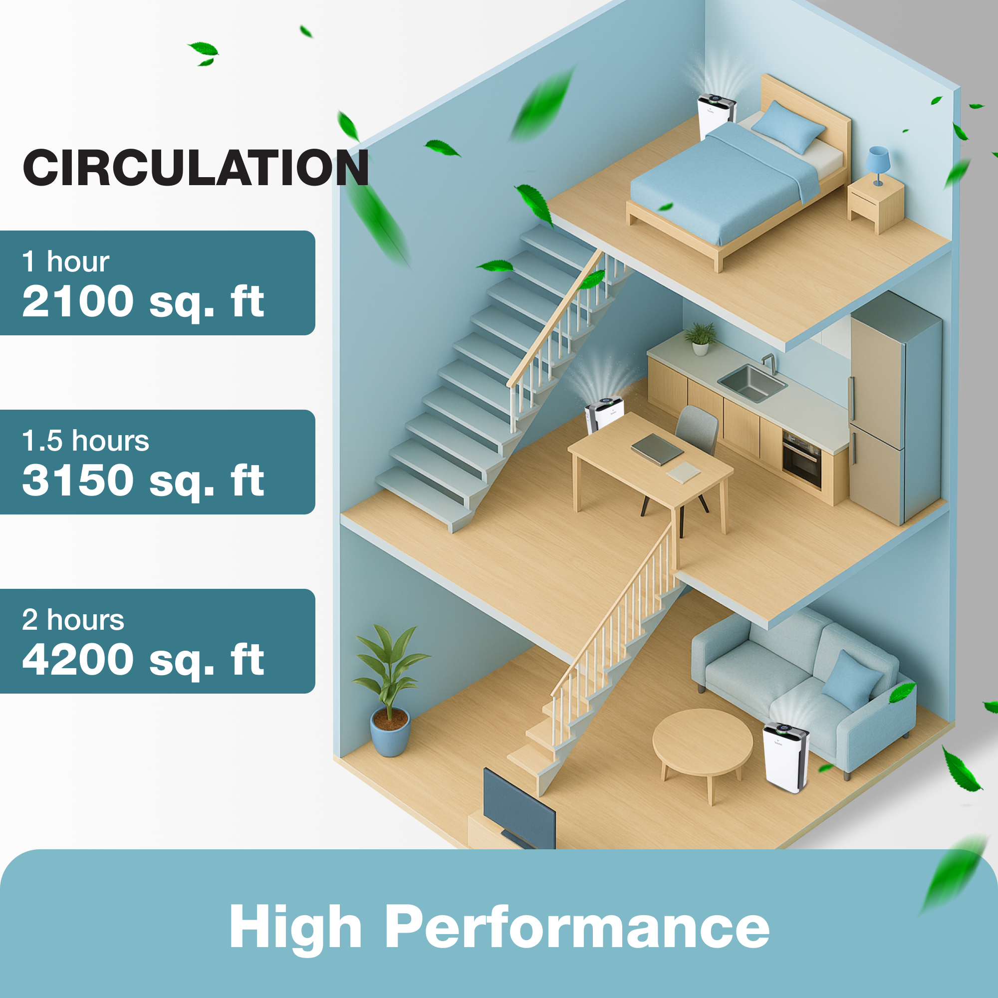 Turonic Premium Air Purifier PH950