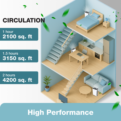 Turonic Premium Air Purifier PH950