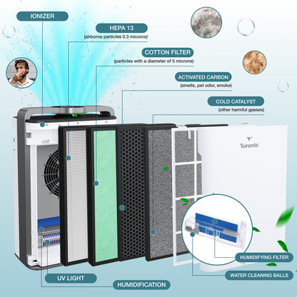 Turonic Premium Air Purifier PH950
