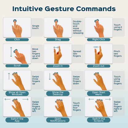 Turonic TP1 Wireless Touchpad