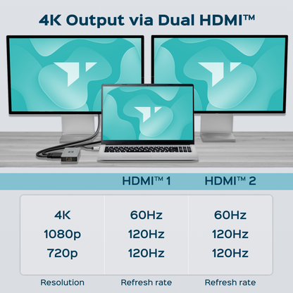 Turonic DockHub Mini 8-in-1 USB-C Hub with Dual HDMI™ 4K@60Hz (BYL-2401)
