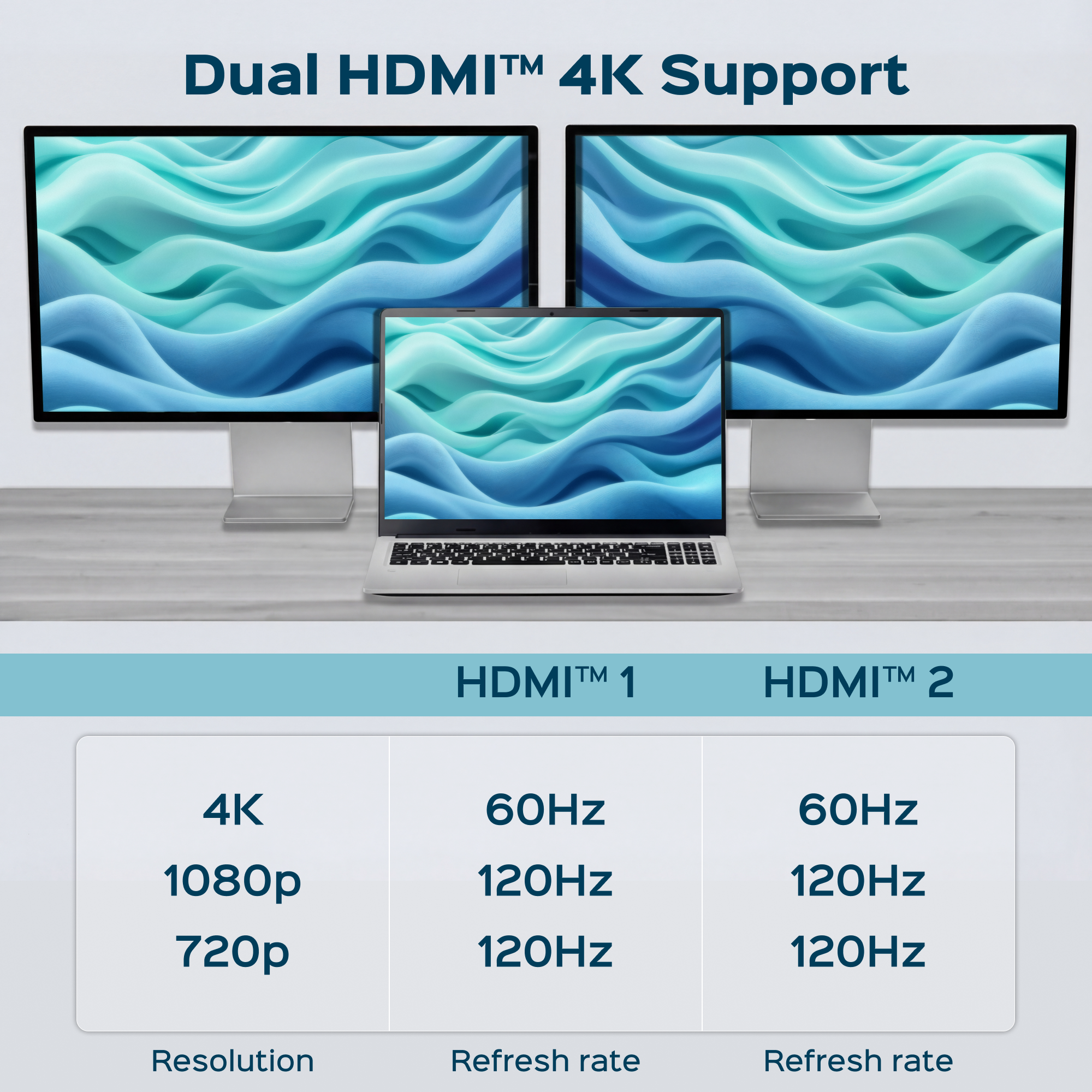 Turonic BYL-2519 universal docking station, 15-in-1 USB 3.2 Hub, Dual HDMI™ 4K@60Hz