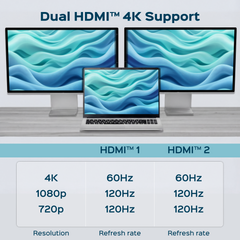 Turonic DockHub Pro 15-in-1 USB 3.2, Dual HDMI™ 4K@60Hz (BYL-2519)