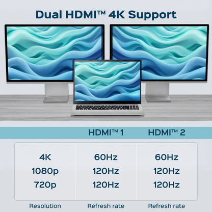 Turonic BYL-2519 universal docking station, 15-in-1 USB 3.2 Hub, Dual HDMI™ 4K@60Hz