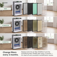 Turonic Air Purifier Pro PH950