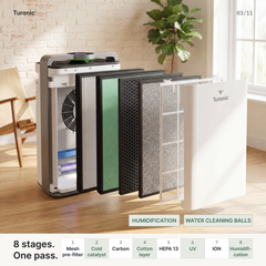 Turonic Air Purifier Pro PH950