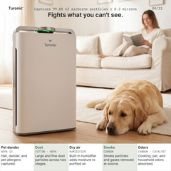 Turonic Air Purifier Pro PH950