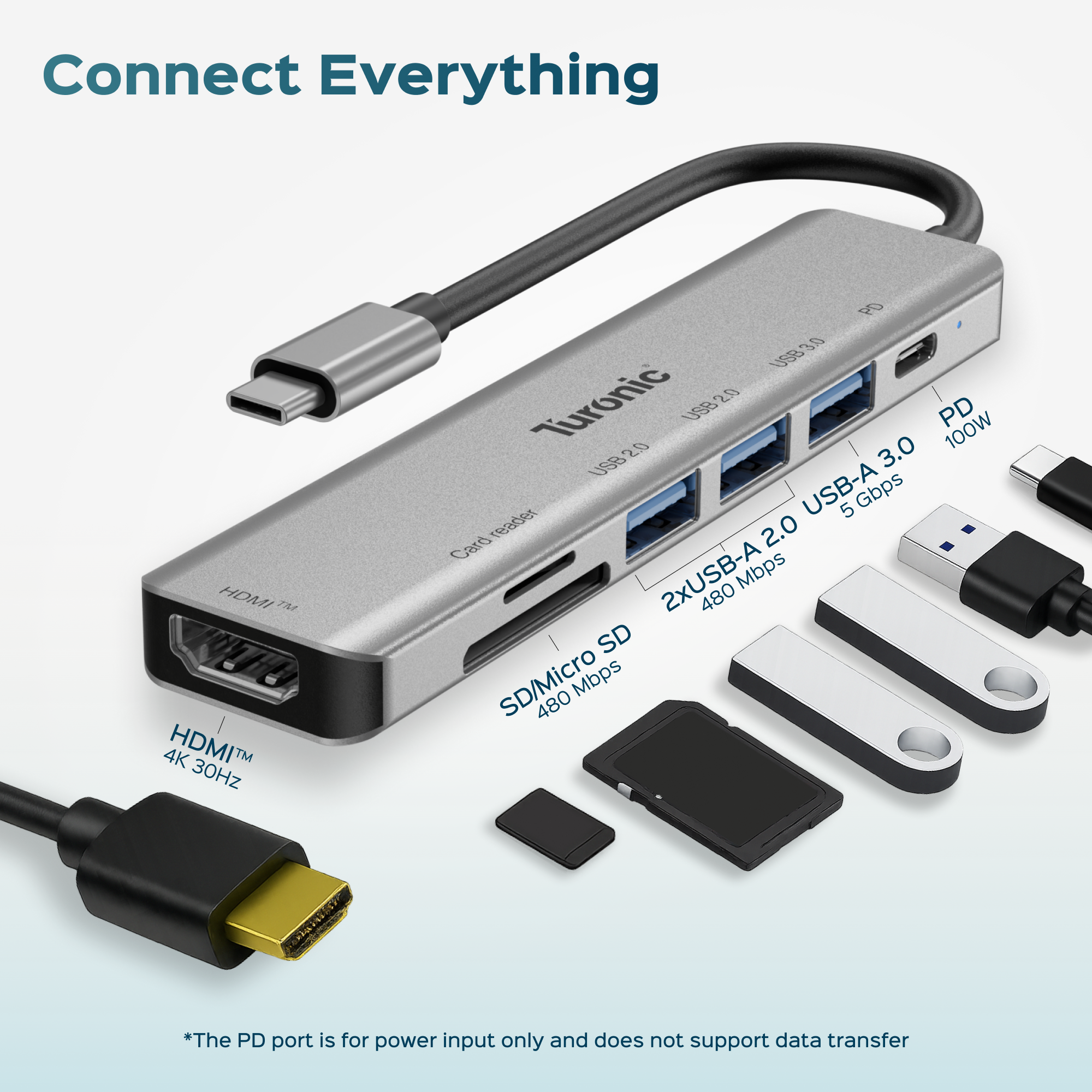 Turonic YG-2120 USB Hub, 7-in-1 USB-C Adapter with 4K HDMI™ Output