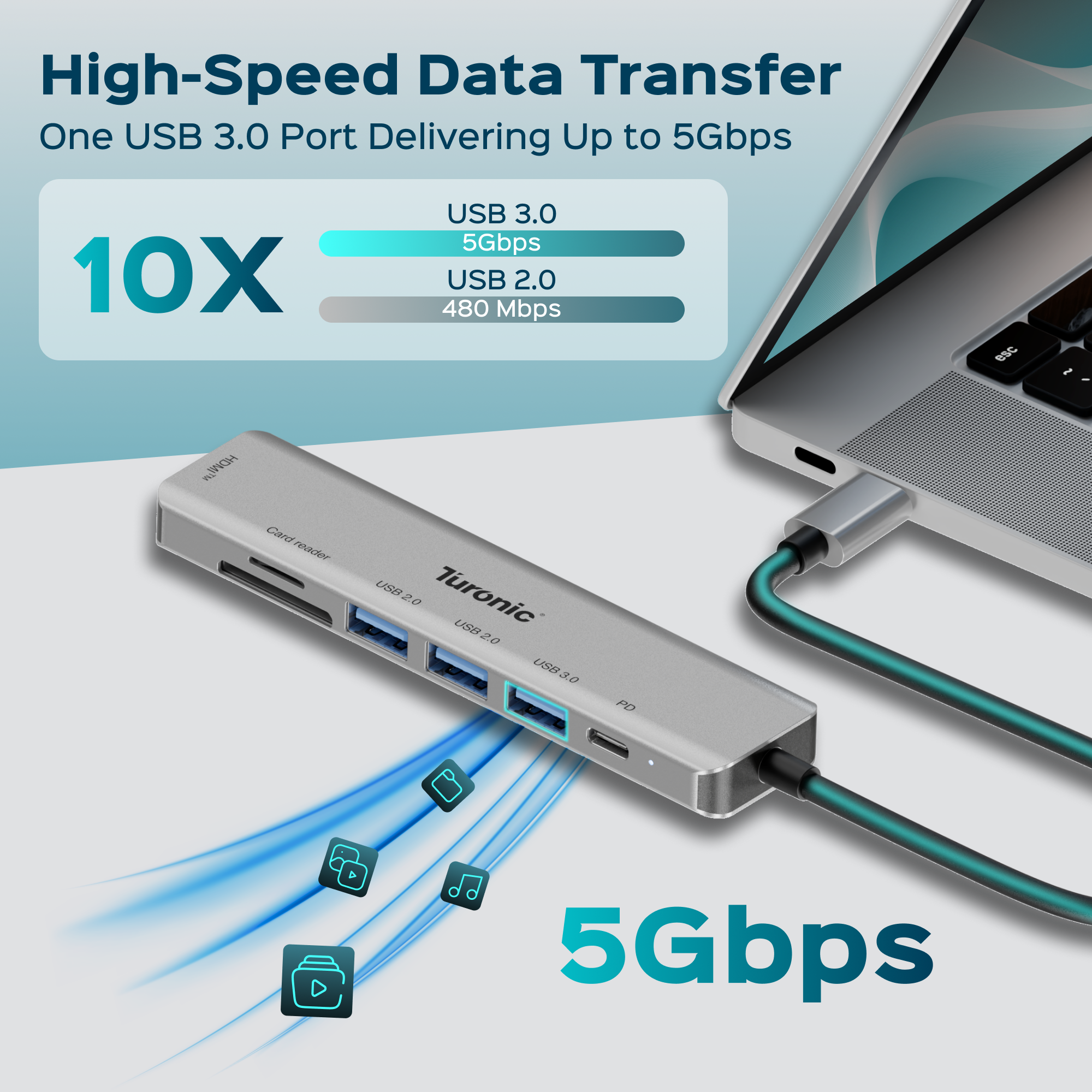 Turonic YG-2120 USB Hub, 7-in-1 USB-C Adapter with 4K HDMI™ Output