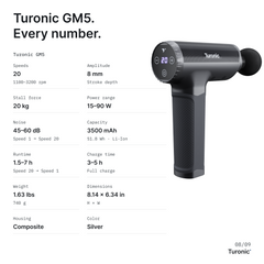 Turonic Massage Gun Pro GM5