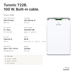 Turonic Air Purifier Pro PH950